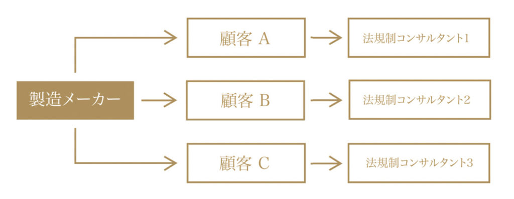 欧州　化粧品　輸出