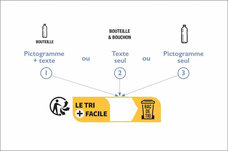 pictogram depicting horizontal version of the infotri logo-french labelling requiremtns