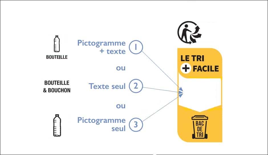 pictogram depicting vertical version of the infotri logo-french labelling requirements