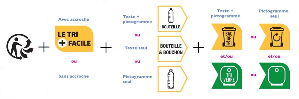 pictogram depicting the four elements of an infotri logo-french labelling requirements