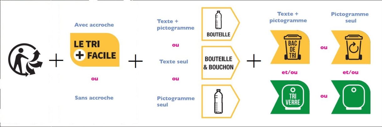 French Labelling and Packaging Requirements - Taobe Consulting